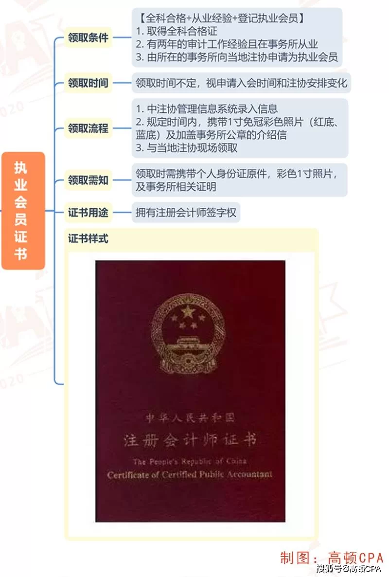 中专会计兼职靠谱吗？中级会计师能做什么？