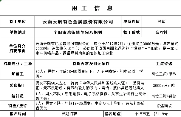 个旧招兼职靠谱吗？最新招聘信息哪里找靠谱点？