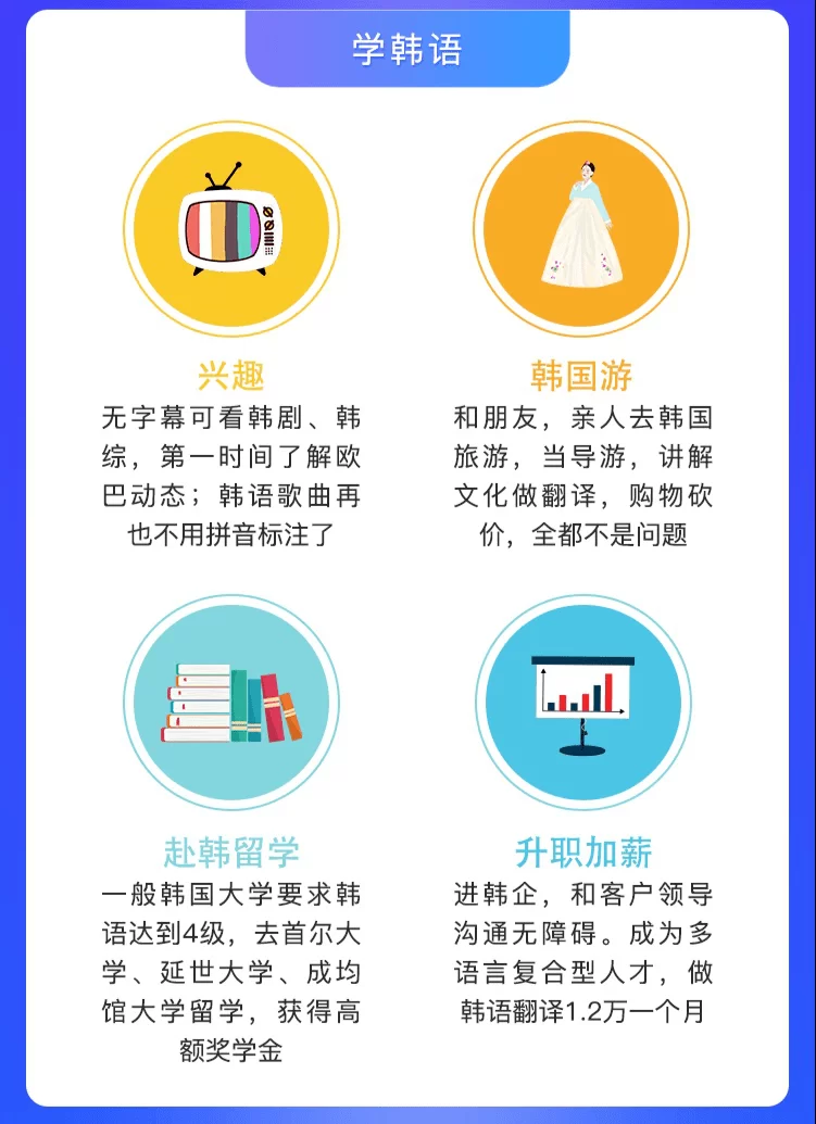 中山韩语兼职哪里找？线上韩语翻译工作有哪些？