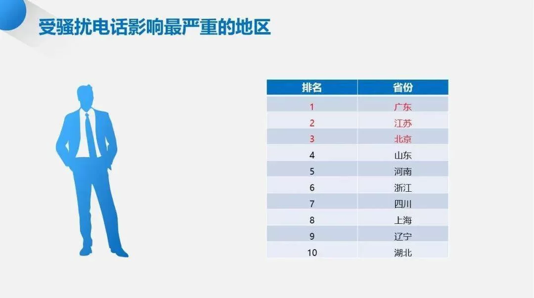中山横栏兼职群在哪找，最新消息和房价如何？