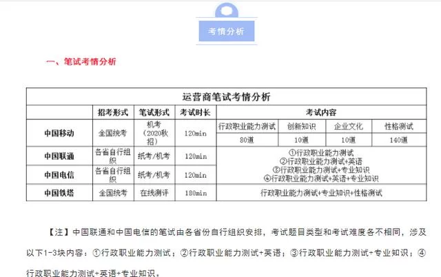 中山电信兼职工资怎么算，算工资还是劳务报酬？