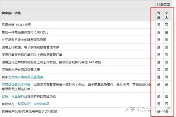 个人亚马逊开店副业咋搞？流程费用要多少？
