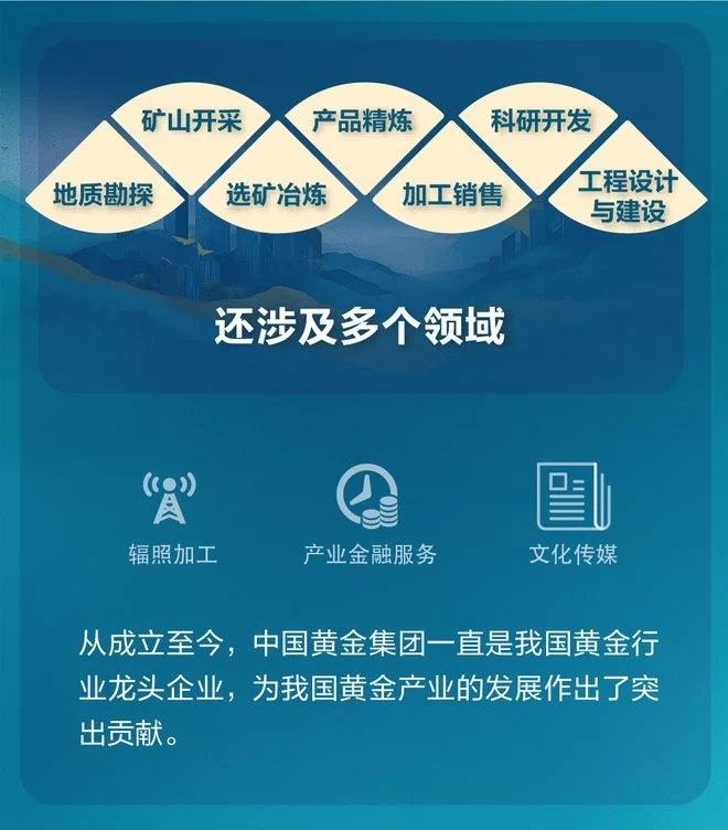中国黄金集团招聘官网兼职信息真实可信吗？