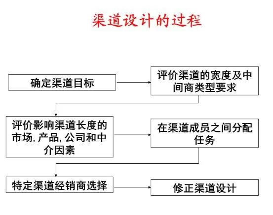 中国风兼职靠谱吗？猪八戒平台能找到这类活吗？