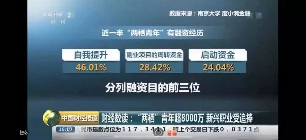 两栖副业未来咋样？发展前景和赚钱方向有哪些？