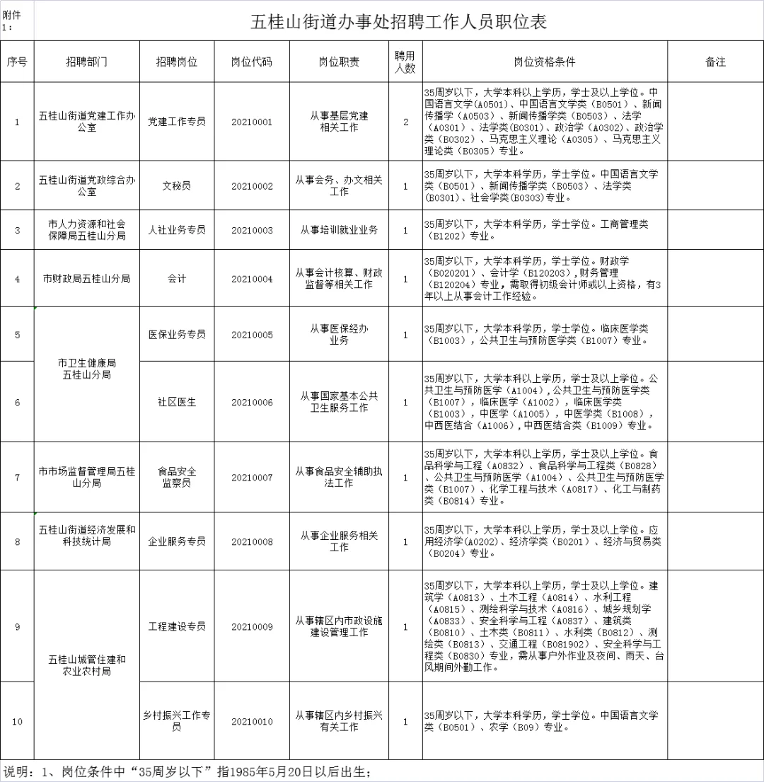 中山五桂山兼职哪里找，晚上三小时工作靠谱吗？