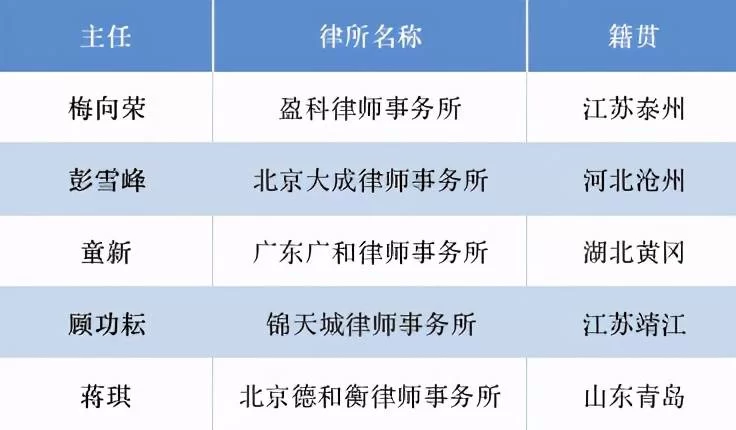 中国有多少兼职律师，全国律师人数知多少？