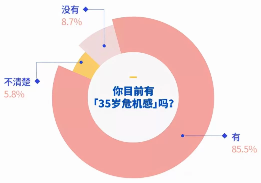中国副业人群比例多少，收入人群比例占比高吗？