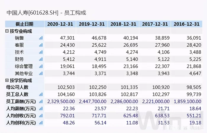 中国人寿兼职工资怎么算，法定节假日有啥讲究？
