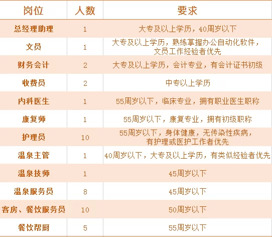 东镇附近兼职工哪里招比较好,夜班驿站靠谱吗?