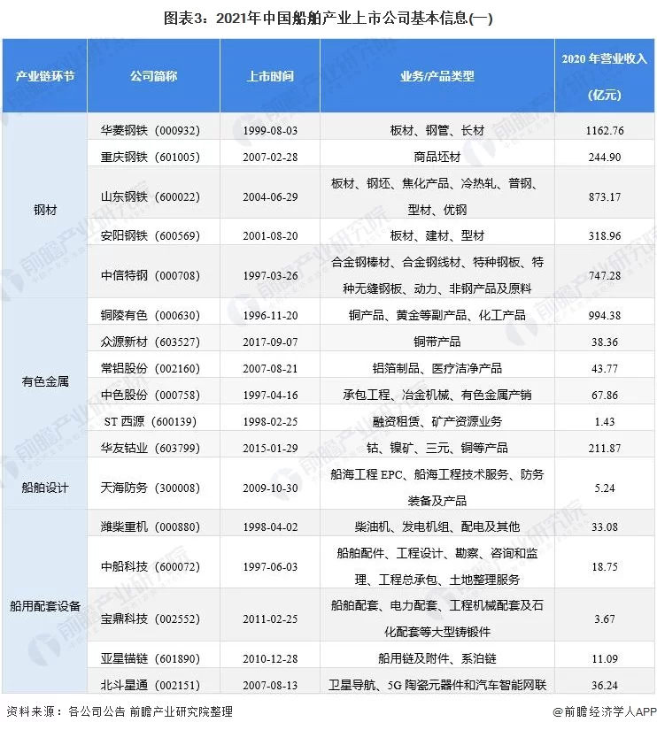 中国船舶副业有哪些，物资采购平台怎么登录？