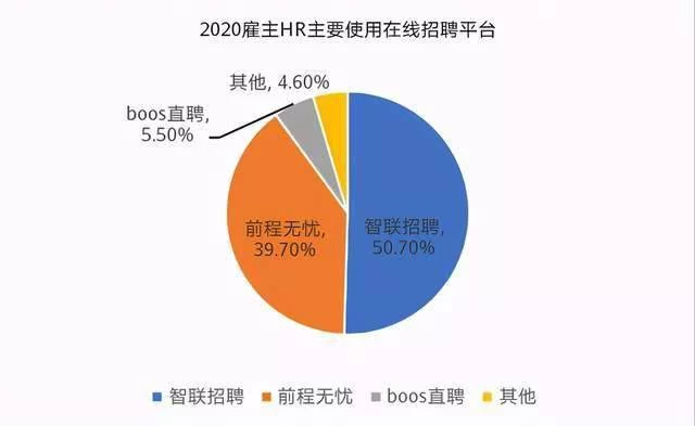 东台籍大学生兼职网官网怎么赚钱,有哪些方法?
