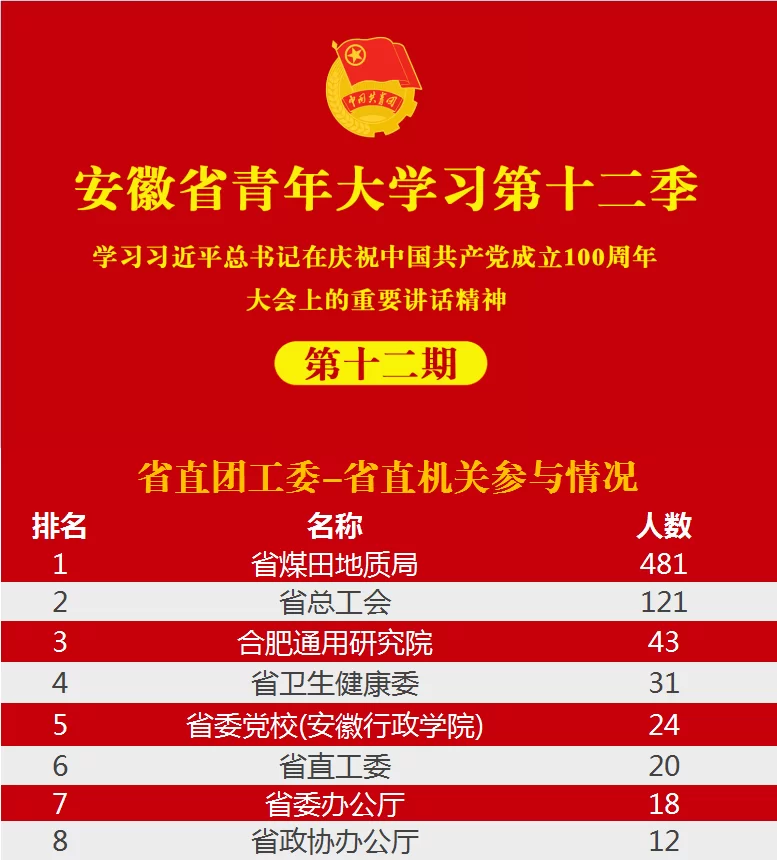 中南大学校团委兼职团干和专职团干有啥区别?