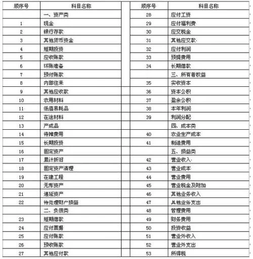中介服务费算什么费用,税率怎么算计入科目?