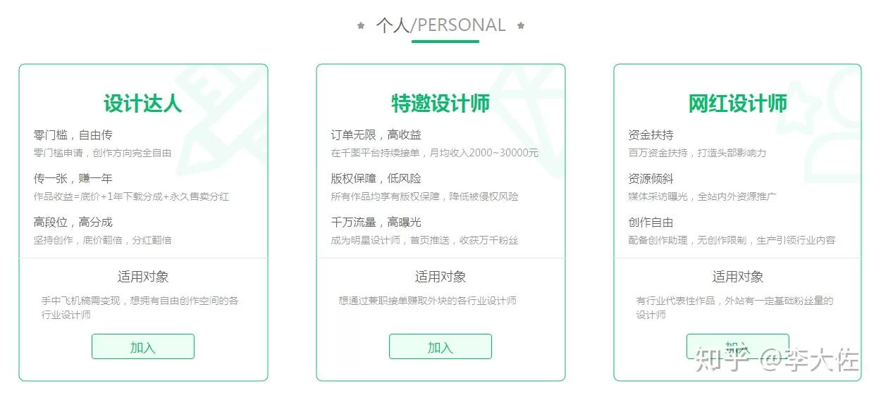 中专生兼职能做吗?高考当兵这些事也能行不?