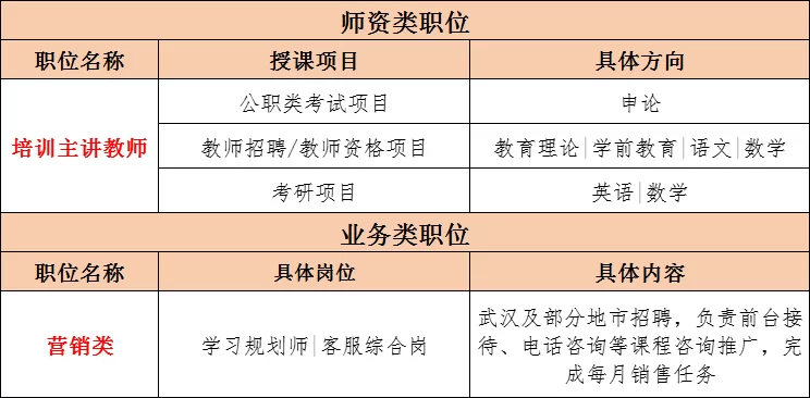 中公兼职到底是干啥的,哪里找兼职比较好呢?