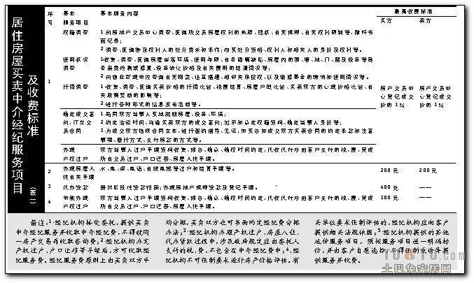 中介费为啥这么贵,兼职房屋中介一般怎么收?