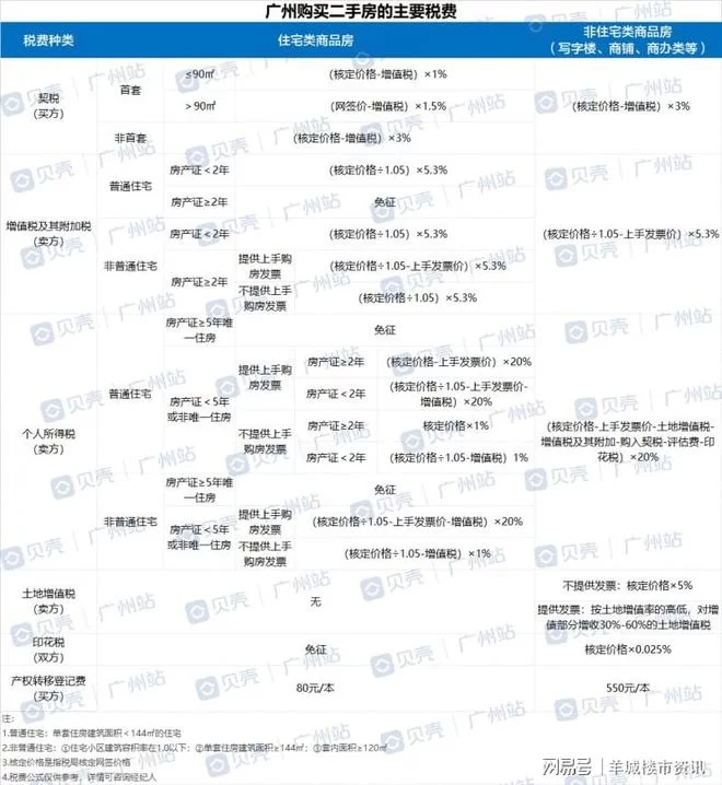 中介服务费怎么算?兼职会计分录、税率问题