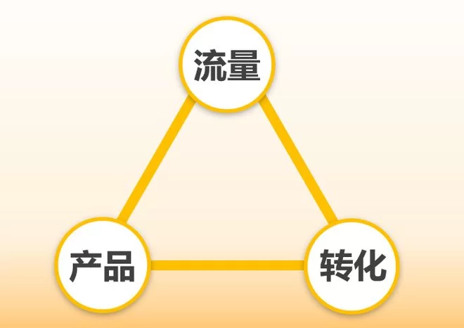 业余乐器副业是什么职业?副业好项目有哪些?
