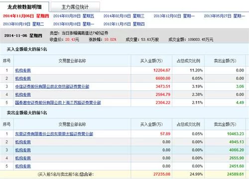 东莞做代驾兼职哪个平台好,一个月能跑多少钱?