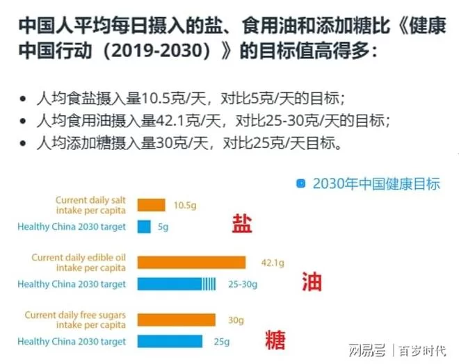 世卫组织健康标准靠谱吗?十大标准你了解?