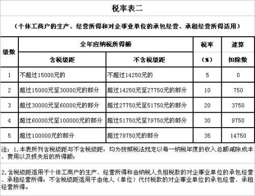 个体工商户会计收费咋算,记账报税该咋弄才对?