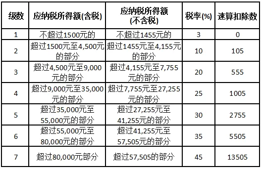 东湖保税区兼职小时工,法定节假日有三薪吗?
