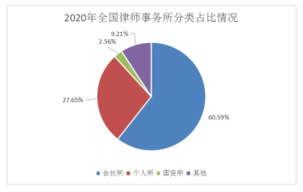 专职律师能做哪些副业?和执业律师有啥区别?