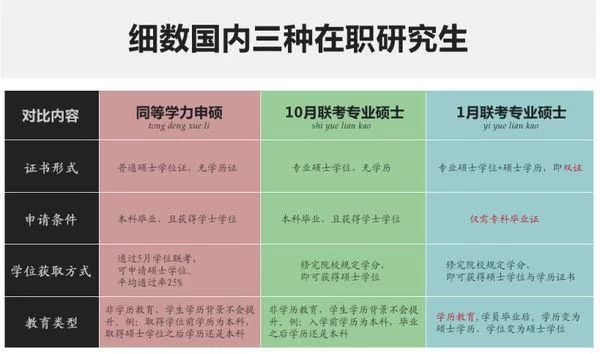 专职兼职属于啥分类,算在职人员吗?有啥区别?