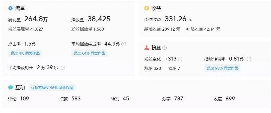 个人副业怎么增加收入?下班后靠谱方法有哪些?