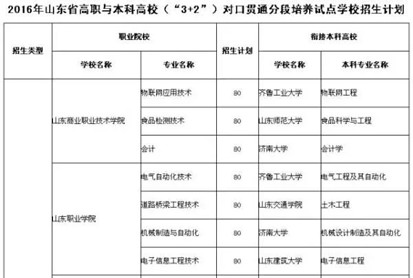 专本连读靠谱吗,江苏3+2毕业证和第一学历?