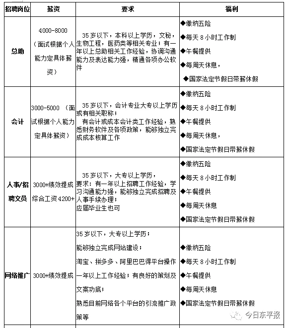 东平最新兼职招聘信息去哪找?人才网全都有