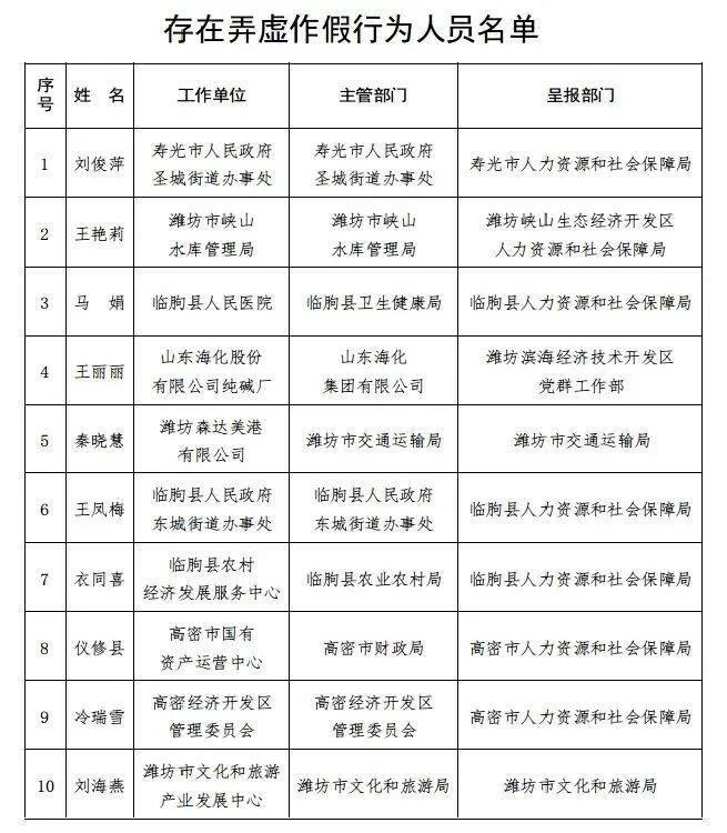 专家兼职算违规?在职专家评审算违规兼职吗?