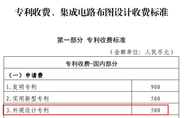 专利外观兼职靠谱吗?外观设计专利怎么申请?