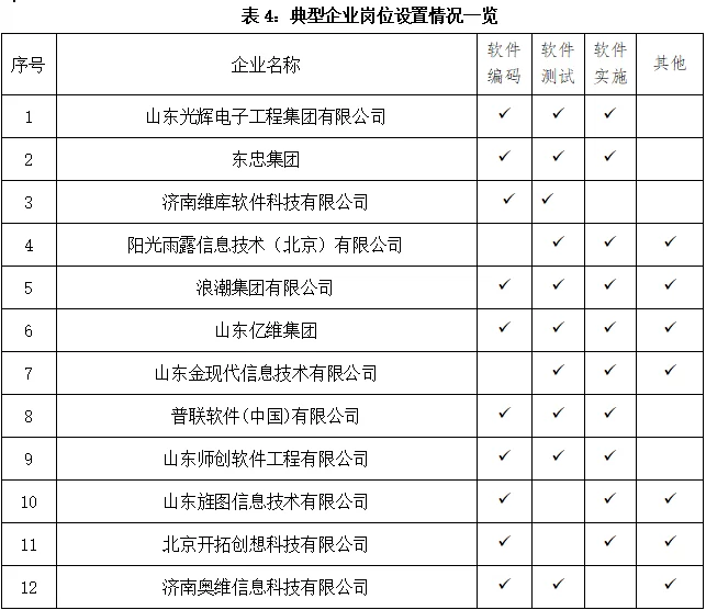 专兼职比例多少才算合理,计算方法怎么算?