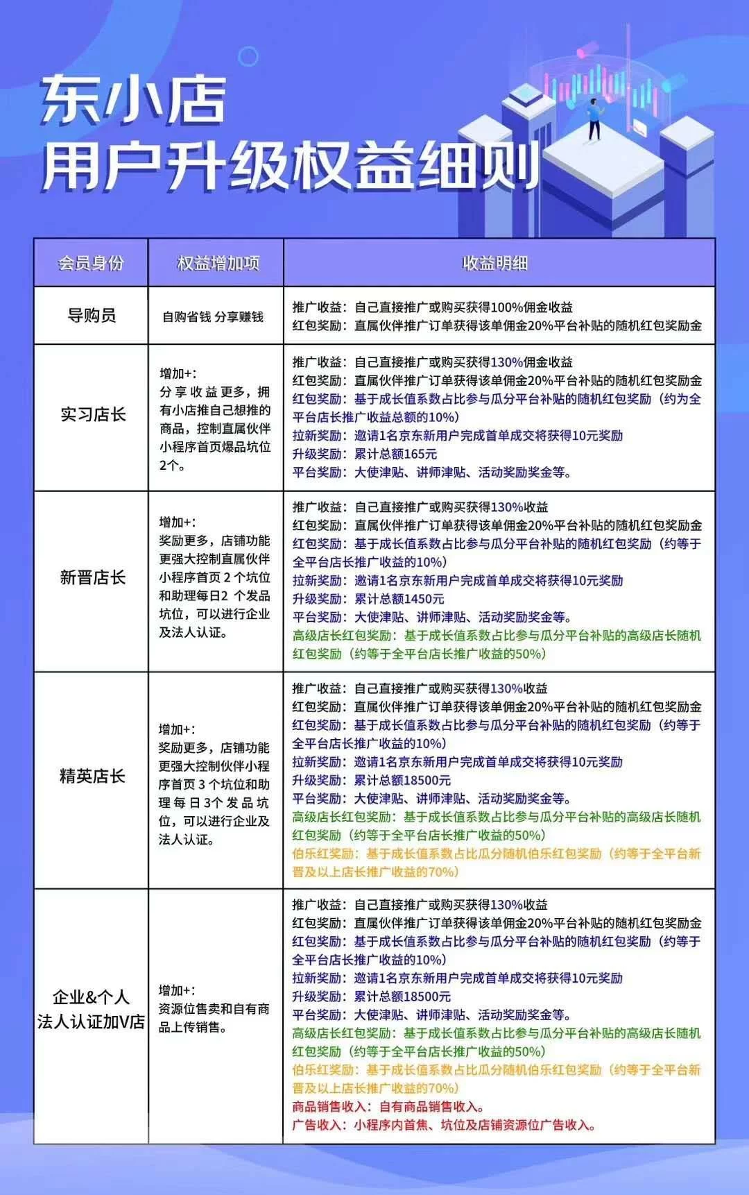 东小店副业怎么找?上班很闲做啥副业能赚钱?