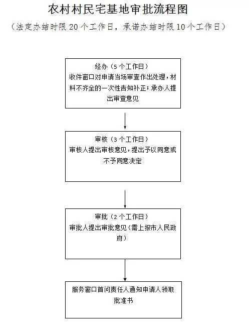 东坑村招兼职工工资怎么处理,有最新消息吗?
