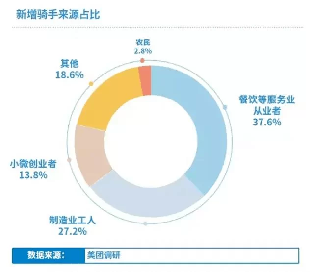 专业和副业,怎么搭配才能朋友圈创业更赚钱?