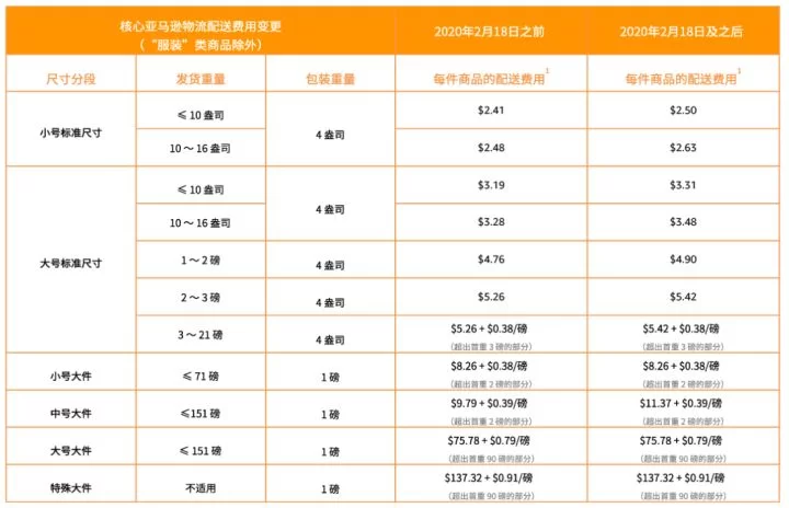 个人做亚马逊开店副业,流程费用要花多少钱?