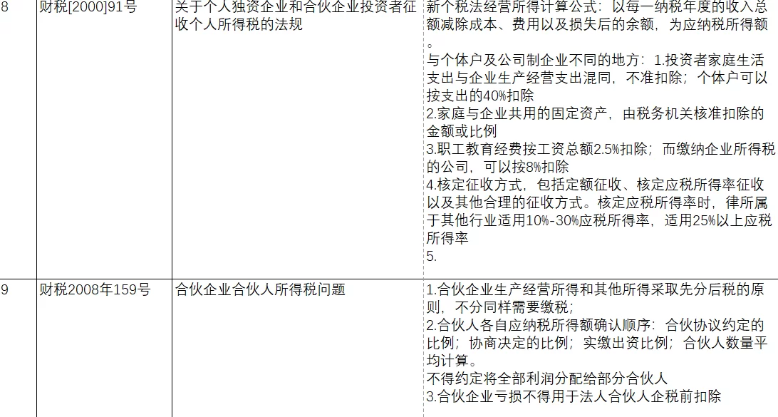个人兼职律师、税务扣除、社保,这些能享受吗?