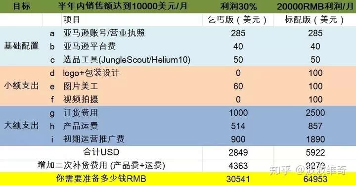 个人兼职做亚马逊靠谱吗,赚钱要投入多少?