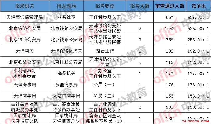 东营西城大学生兼职能做啥?兼职工资要报税吗?