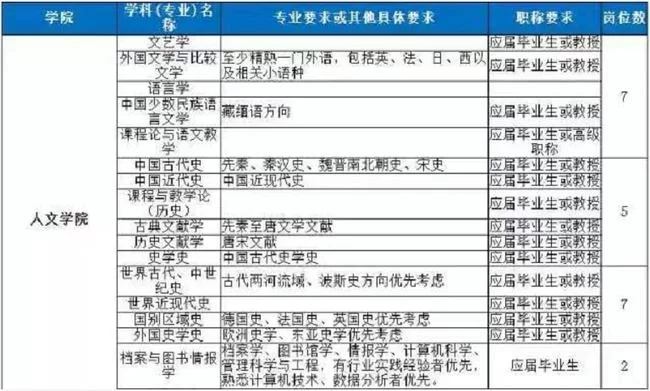 世博源兼职靠谱吗?上海世博源兼职怎么样?
