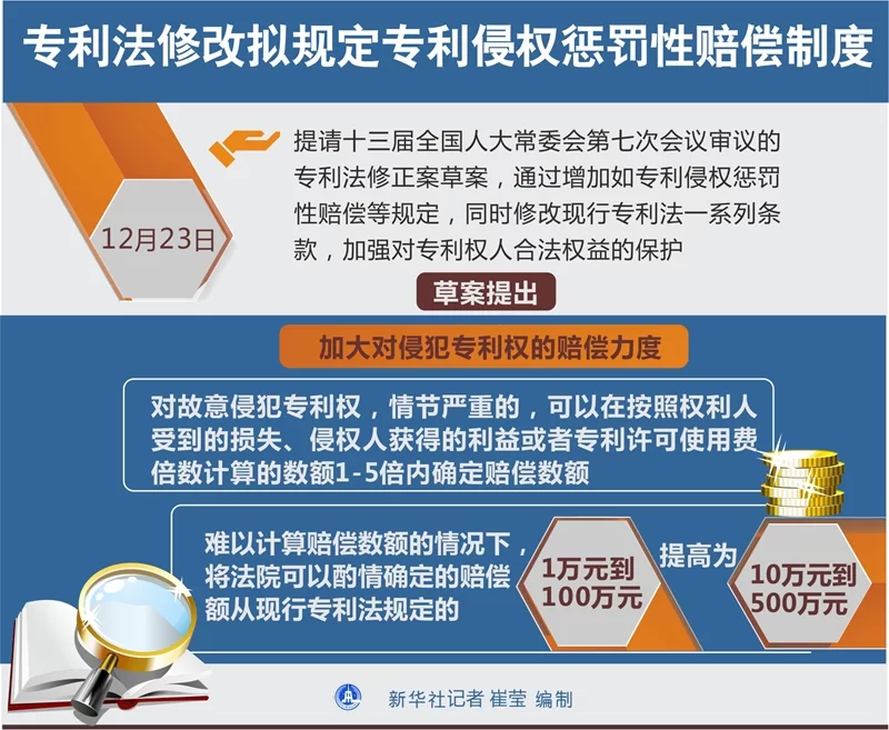 专利法全文怎么下载,27.2条内容具体是啥?