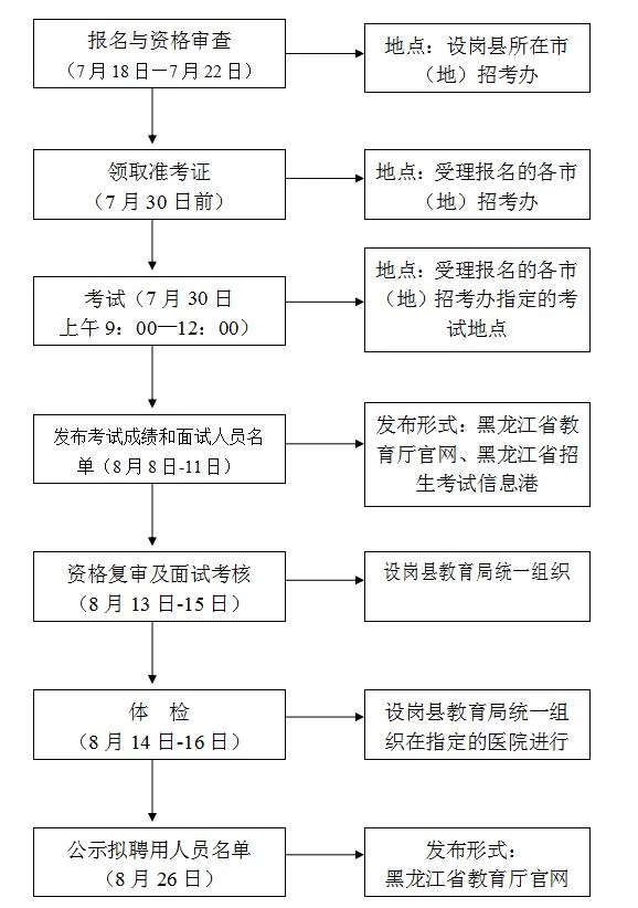 专兼职教研员怎么聘任?选聘流程和条件有哪些?