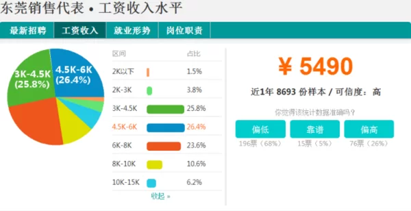 东莞大朗镇兼职去哪找,一般多少钱一小时?