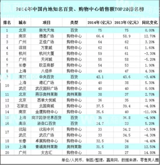 东莞君尚百货兼职靠谱吗?薪资待遇怎么样?