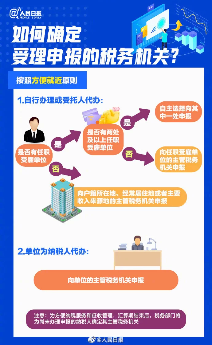 东莞临时工兼职画画靠谱不,一小时大概多少钱?