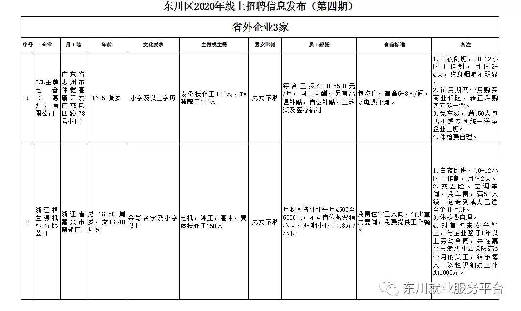 东川兼职招聘最新信息,去哪找靠谱的兼职工作?