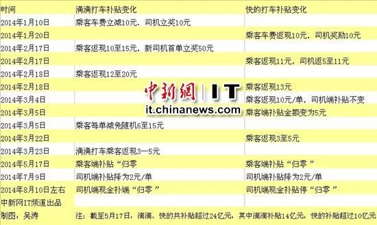 下雪软件怎么挣钱?在家可做的副业有哪些?